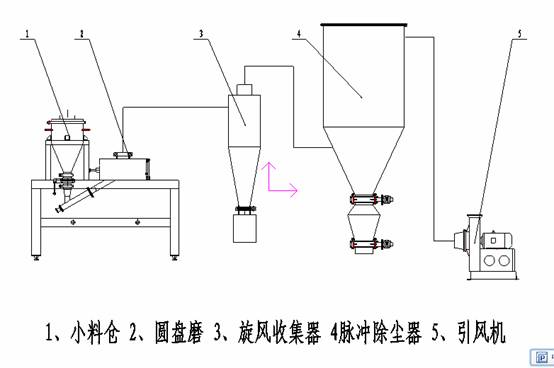 氣流桃色视频免费看工藝流程