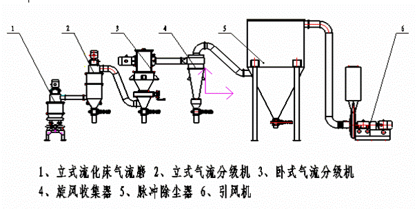 氣流桃色视频免费看工藝圖